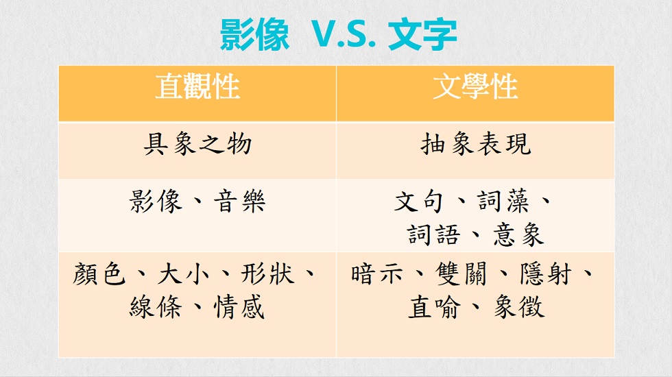 影像與文字的藝術性比較。（高誌駿提供）