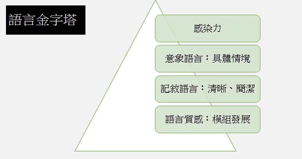 （黃琇苓製圖）