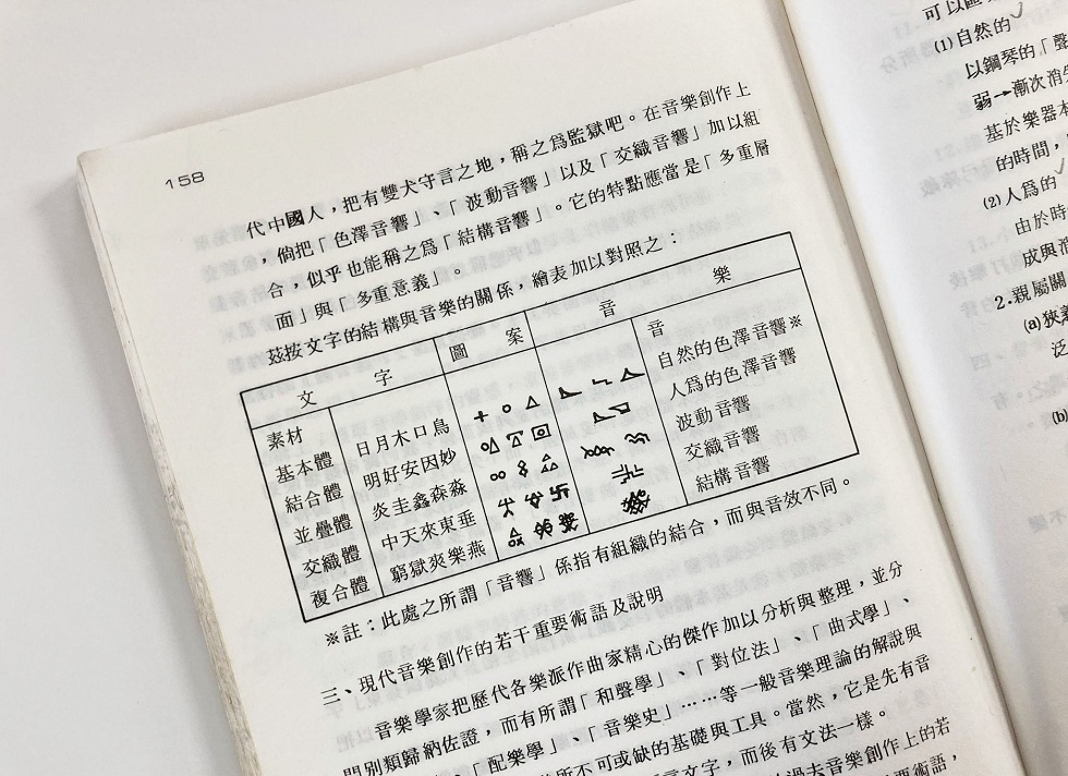 潘皇龍將中文的文字造型分成五大類,分別對應五種音響的典型。翻攝自其著作《現代音樂的焦點》,全音樂譜出版社,1983。